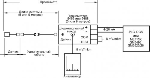  : METRIX 5465 ( )  METRIX 5488 ( )