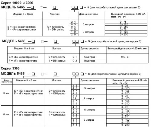  : METRIX 5465 ( )  METRIX 5488 ( )