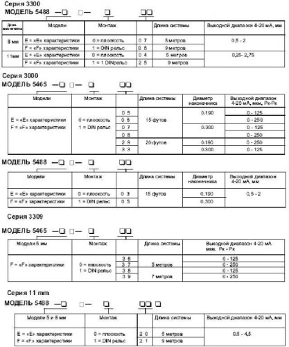  : METRIX 5465 ( )  METRIX 5488 ( )